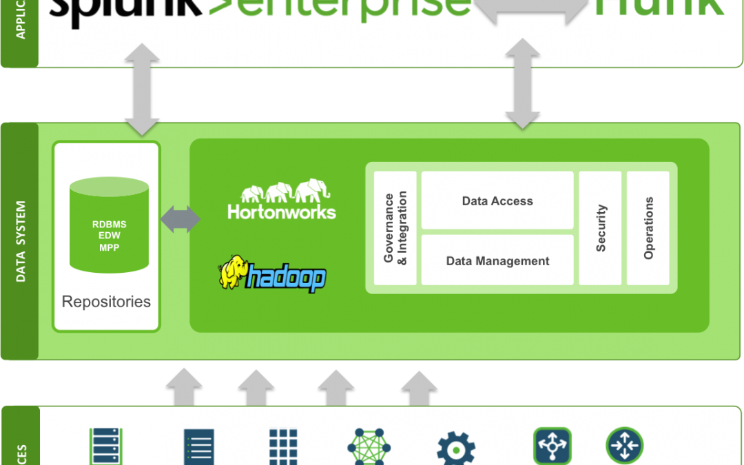 Log Solutions – Splunk