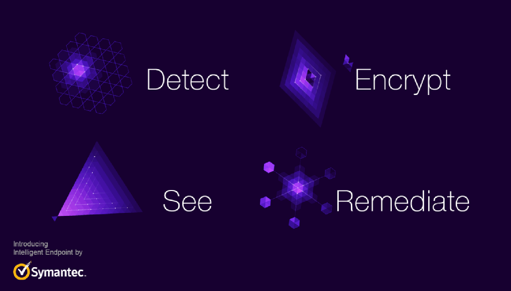 Symantec Intelligent Endpoint Solution