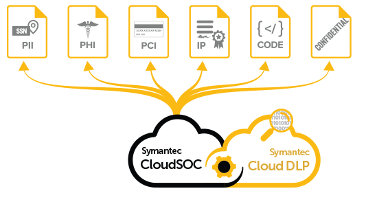 Symantec Data Loss Prevention Solutions