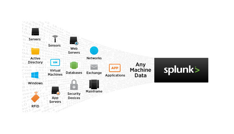 log-solutions-splunk-bmitc-co-ltd