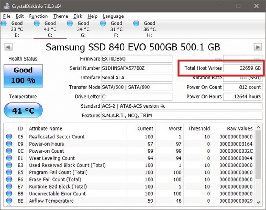 Fail count. Samsung 870 EVO 500gb CRYSTALDISKINFO. CRYSTALDISKINFO тест ссд накопитель SATA 128 ГБ. Reallocated sector count. Tbw ресурс твердотельного накопителя.