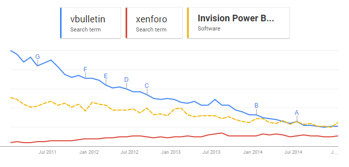 xenforo-trends.png